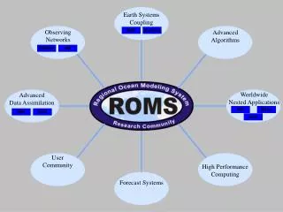 Earth Systems Coupling