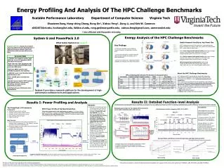 Energy Profiling And Analysis Of The HPC Challenge Benchmarks