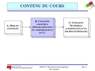 contenu du cours