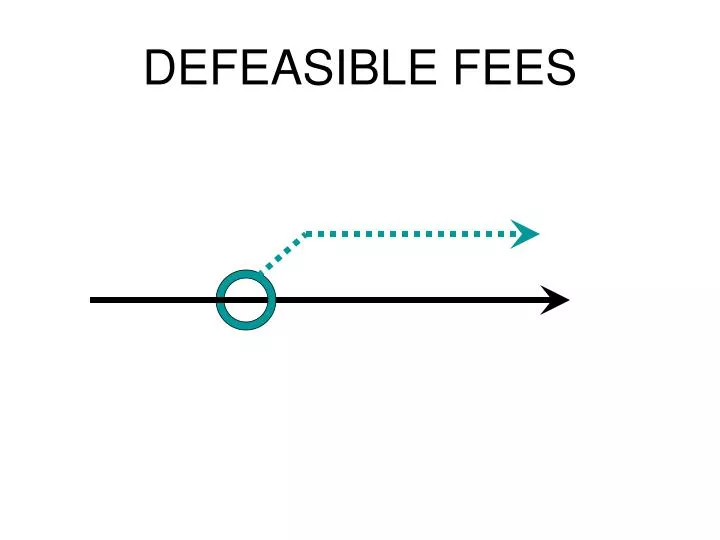defeasible fees