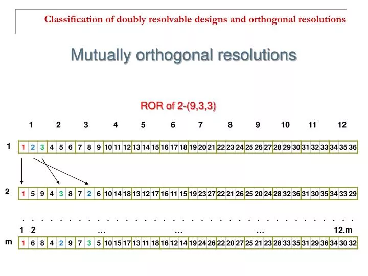 classification of doubly resolvable designs and orthogonal resolutions