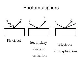 Photomultipliers