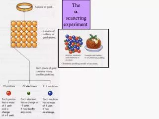 The scattering experiment