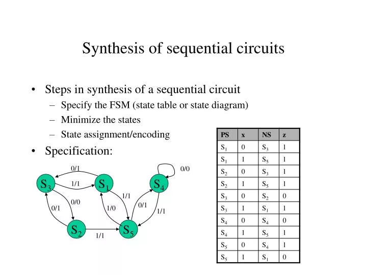 synthesis of sequential circuits