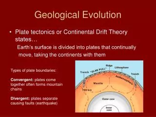Geological Evolution