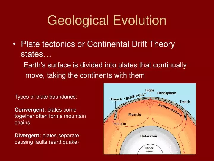 geological evolution