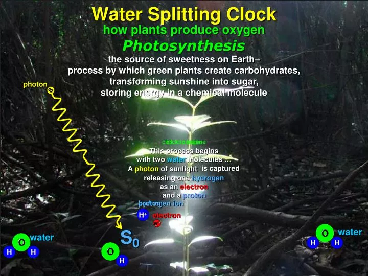 water splitting clock