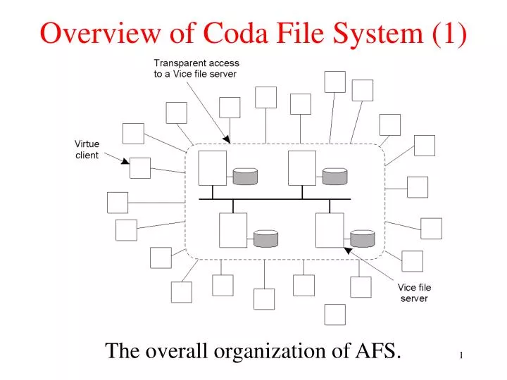 overview of coda file system 1