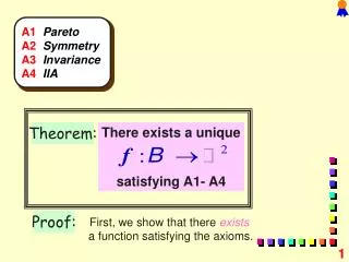 A1 Pareto A2 Symmetry A3 Invariance A4 IIA