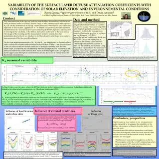 Influence of Sun Elevation under clear skies