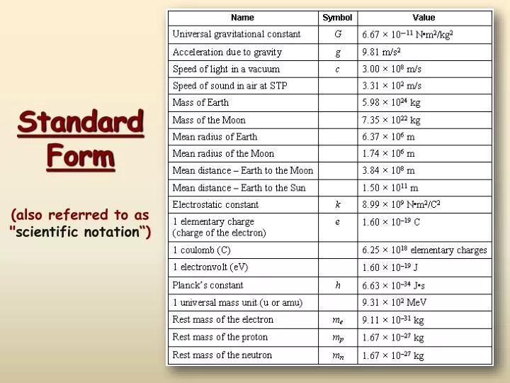 standard form also referred to as scientific notation