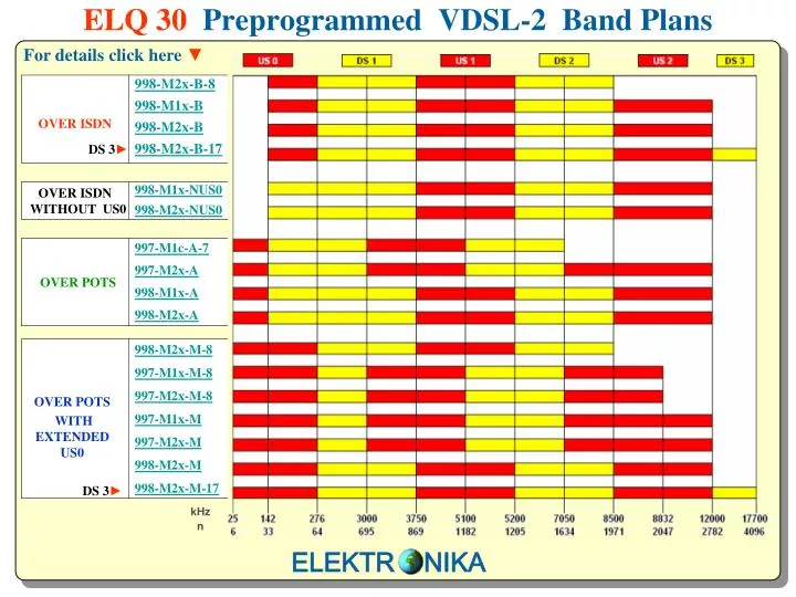 elq 30 preprogrammed vdsl 2 band plans