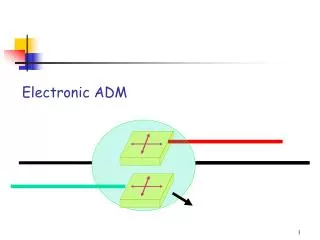 Electronic ADM