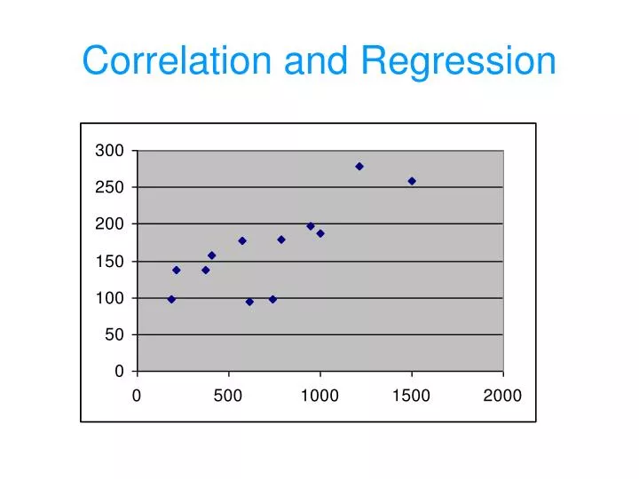 correlation and regression