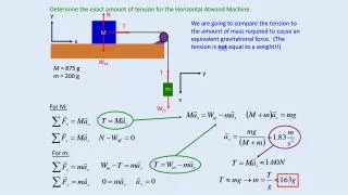 Determine the exact amount of tension for the Horizontal Atwood Machine.