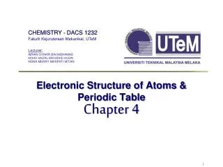 Electronic Structure of Atoms &amp; Periodic Table