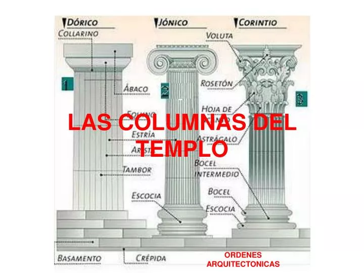 las columnas del templo