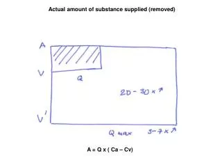 Actual amount of substance supplied (removed)