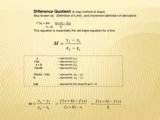 Difference Quotient (4 step method of slope)