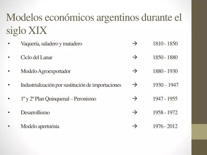 modelos econ micos argentinos durante el siglo xix