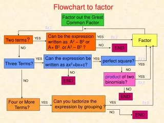 Flowchart to factor
