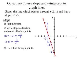 Objective- To use slope and y-intercept to graph lines.