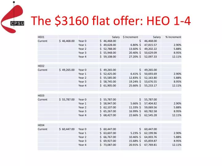 the 3160 flat offer heo 1 4