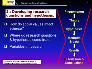 Research questions &amp; hypotheses
