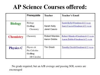 AP Science Courses offered: