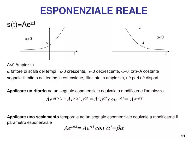 esponenziale reale