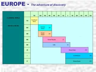 EUROPE - The adventure of discovery