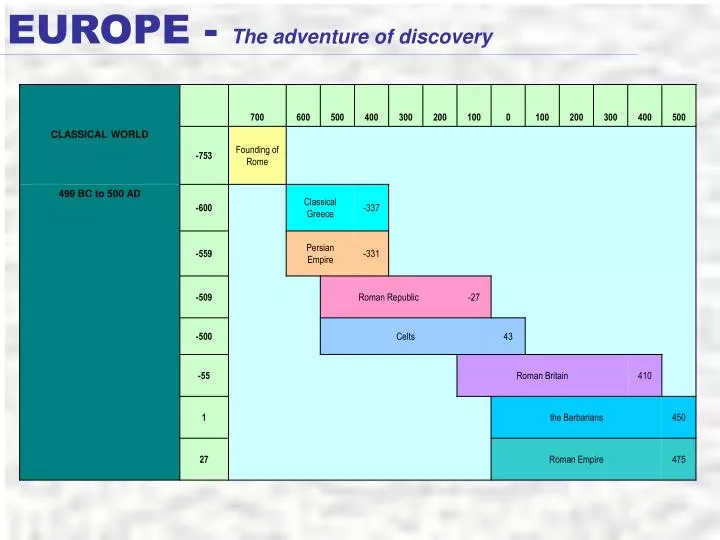 europe the adventure of discovery