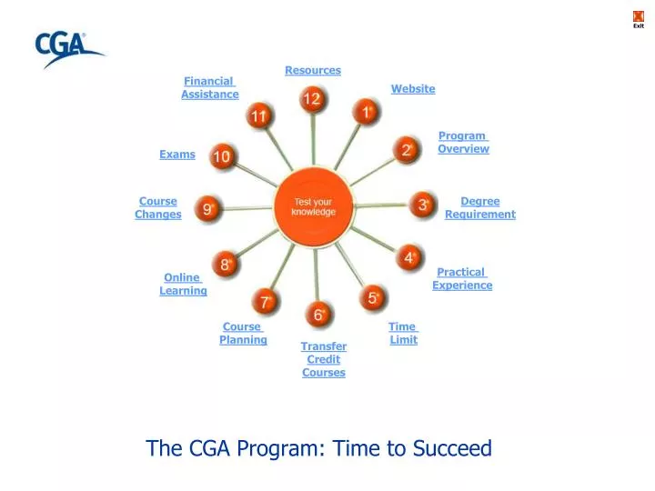 the cga program time to succeed