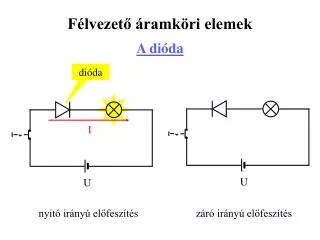 f lvezet ramk ri elemek