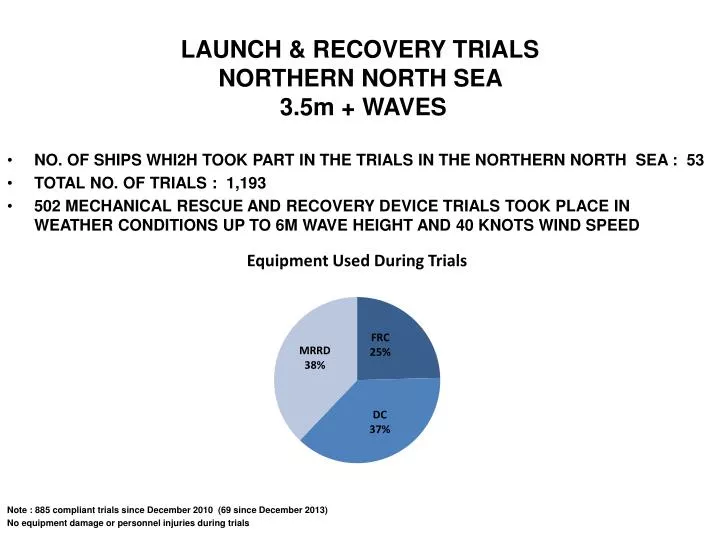 launch recovery trials northern north sea 3 5m waves