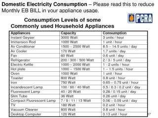 Domestic_Electricity_Consumption_Please_read_this_to_cut_ur_EB_Bill3153938.10401838