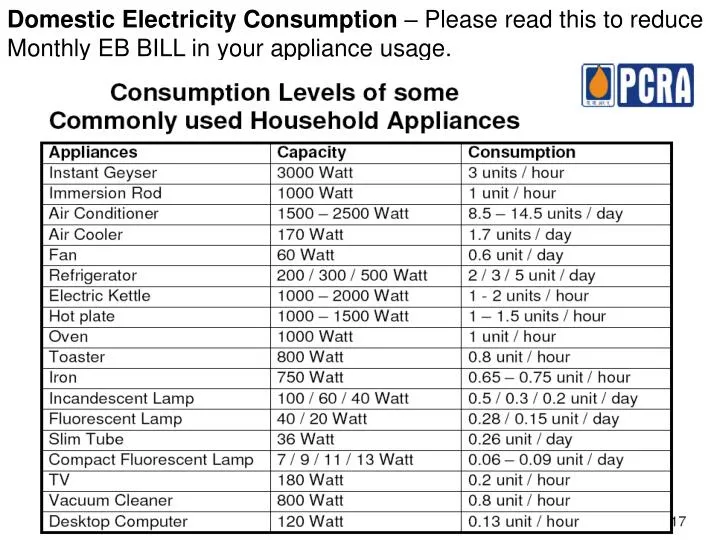 domestic electricity consumption please read this to reduce monthly eb bill in your appliance usage