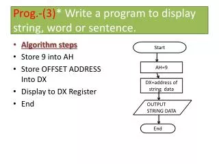 Prog .-(3) * Write a program to display string, word or sentence.