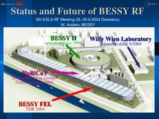 Status and Future of BESSY RF