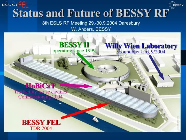 status and future of bessy rf