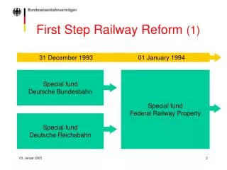 First Step Railway Reform (1)