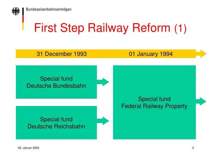 first step railway reform 1