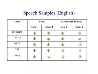 Speech Samples (English)