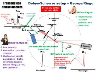 Transmission diffractometers