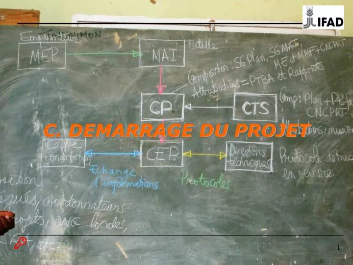 c demarrage du projet