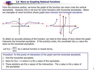 2. Solve for f(x) = k where k is the y-value of the asymptote.