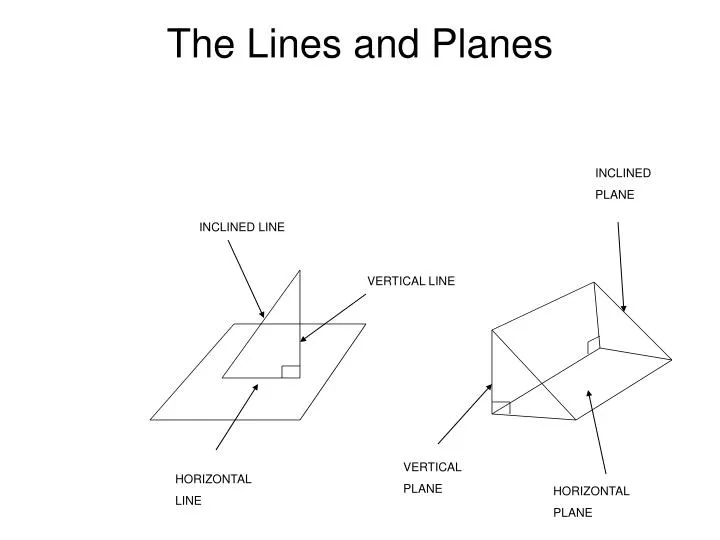the lines and planes