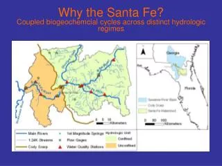 Why the Santa Fe? Coupled biogeochemcial cycles across distinct hydrologic regimes