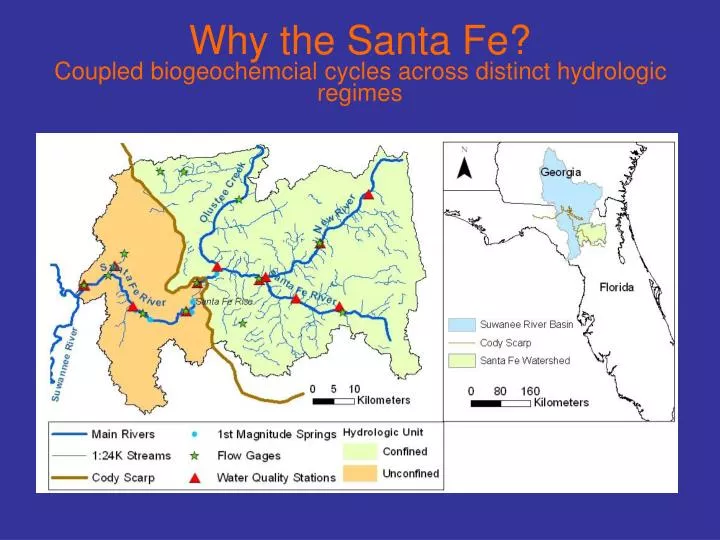 why the santa fe coupled biogeochemcial cycles across distinct hydrologic regimes
