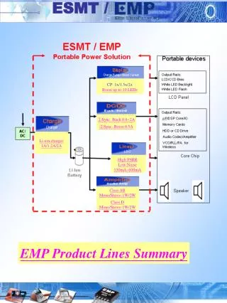 EMP Product Lines Summary